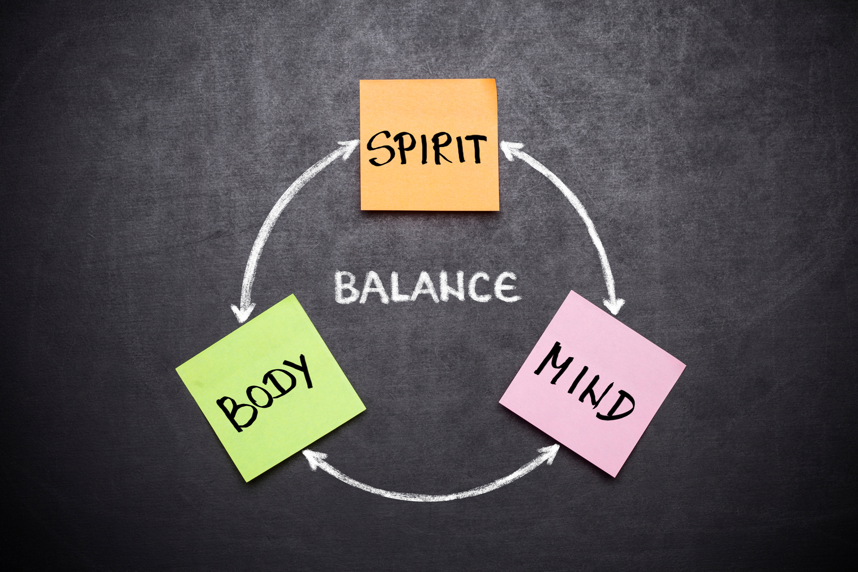 Spirit, Body and Mind Balance